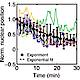 Fig.3 taken from Glun?i? et al, 2015.