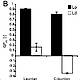 Fig.2 taken from Kaiser et al, 2009.