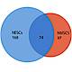 Fig.3 taken from Niehage et al, 2011.