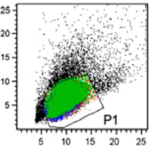 Fig.2 taken from Aprea et al, 2013.