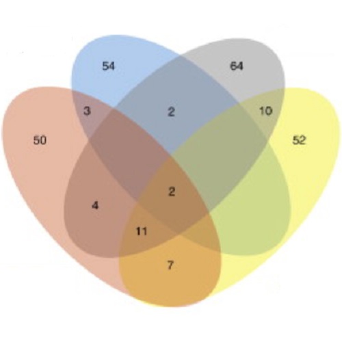 Fig.3 taken from Eugster et al, 2013.