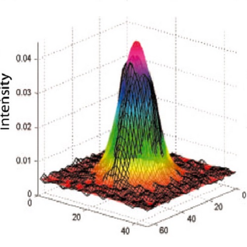 Fig.2 taken from Jaensch et al, 2010.