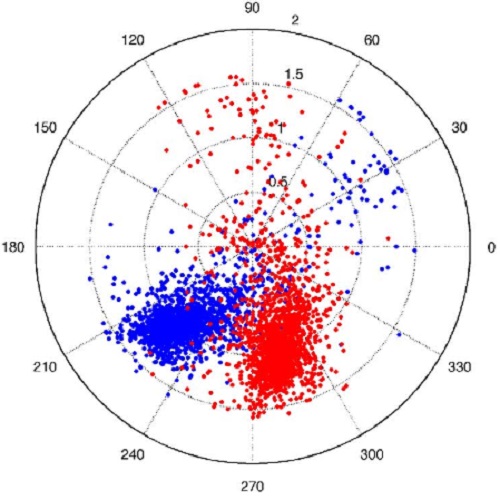 Fig.9 taken from Weber et al, 2014.